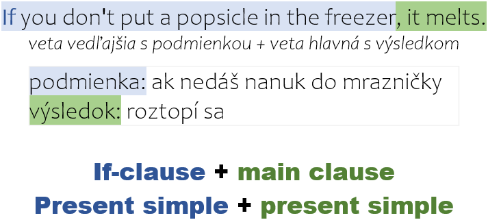 zero conditional nultá podmienka