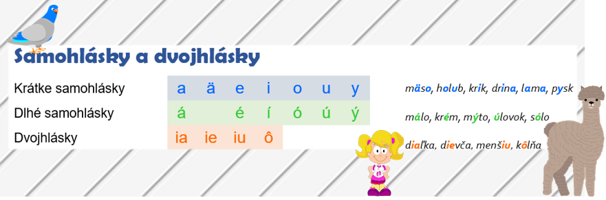 samohlásky v slovenčine