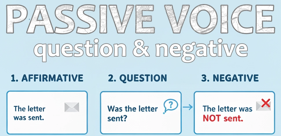 otázka a zápor v trpnom rode, trpný rod 