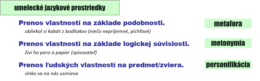 metafora, metonymia, personifikácia v slovenčine a príklady 