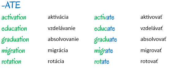 prípony slovies (prípona -ate)