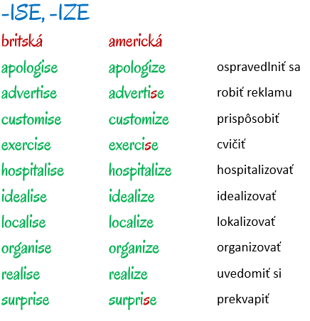 prípony slovies (prípona ise, ize)