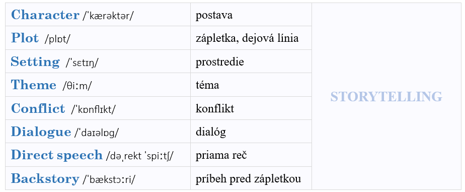 kniha a jej časti - storytelling