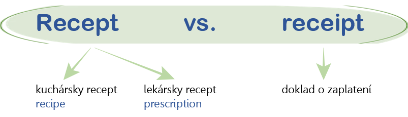 recept vs. receipt