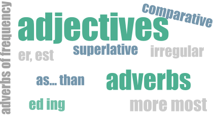 prídavné mená a príslovky v angličtine