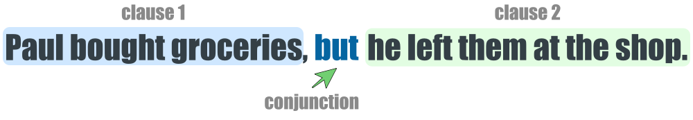 anglické spojky - funkcia spojky vo vete 